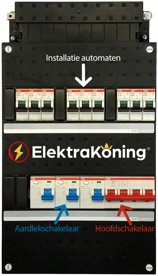 De stroomstoring zelf lokaliseren